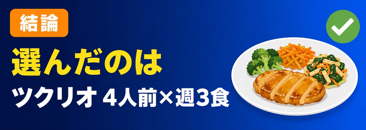 結論。わが家が選んだのはツクリオの4人前×週3食プラン