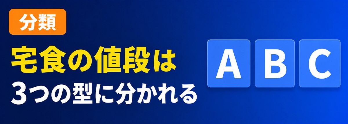 分類。宅食の値段は3つの型に分かれる