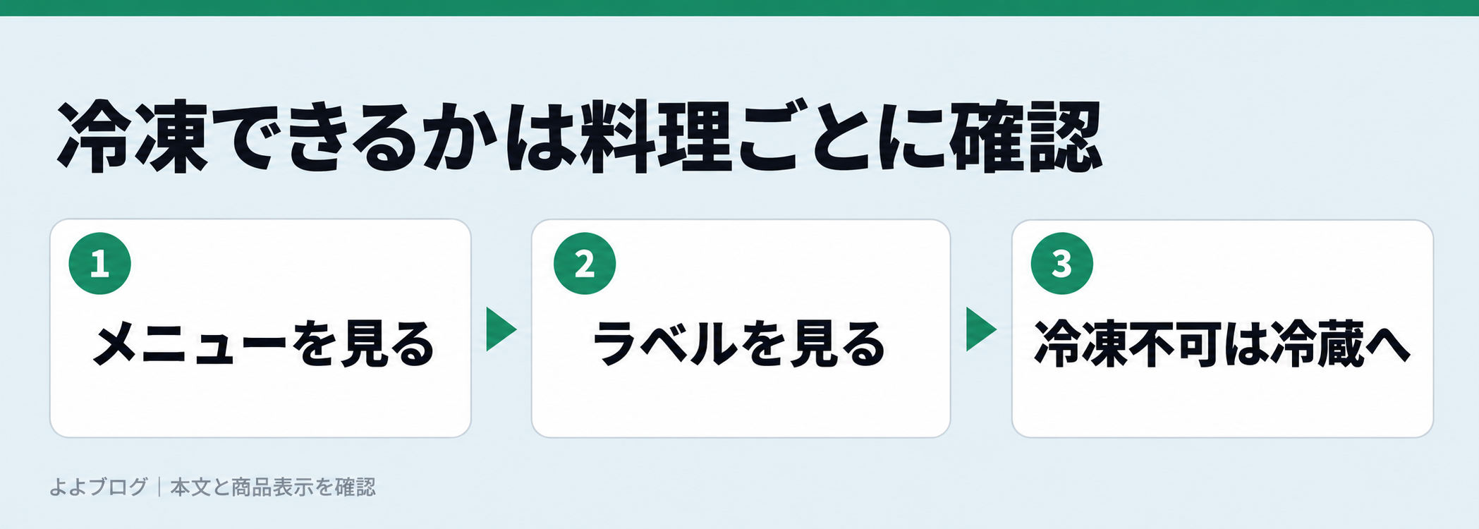 冷凍不可の表示を確認して料理を分ける