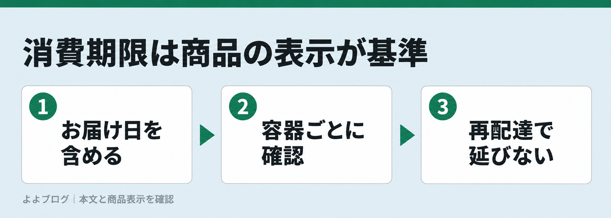 消費期限は受取日を含めて数える