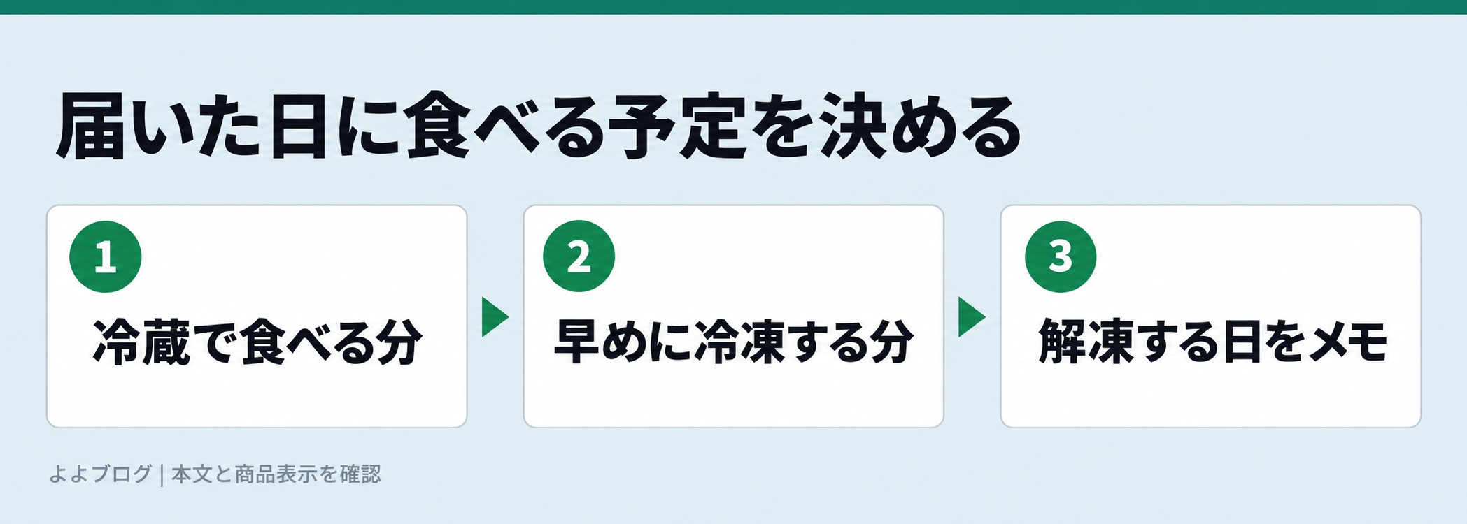 日曜受取で木曜と金曜の分を冷凍する保存計画