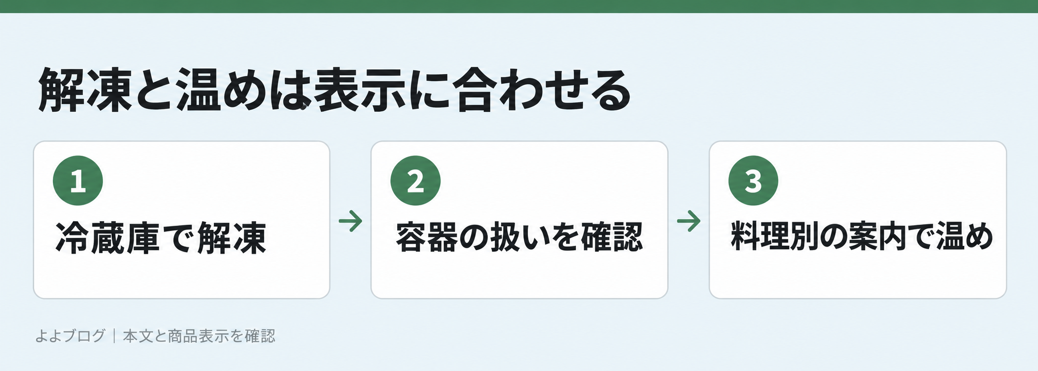 冷蔵庫で解凍し容器に合った方法で温める