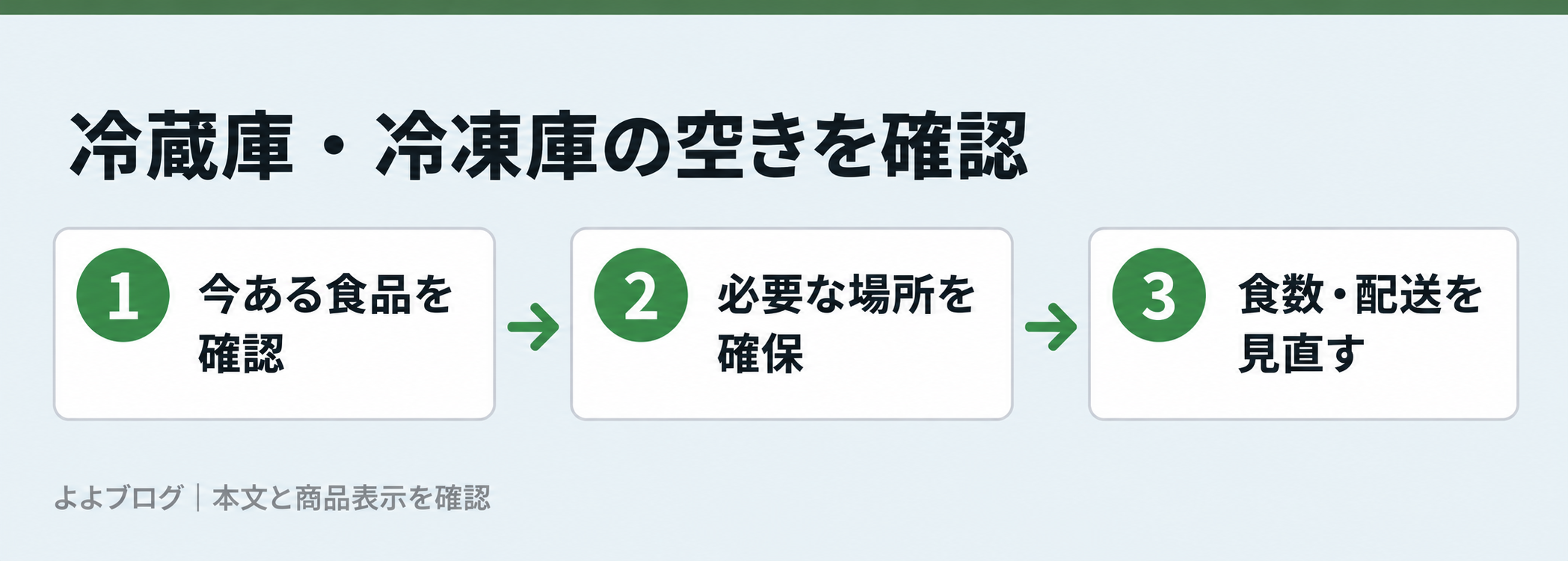 注文前に冷蔵庫と冷凍庫の空きを確認する