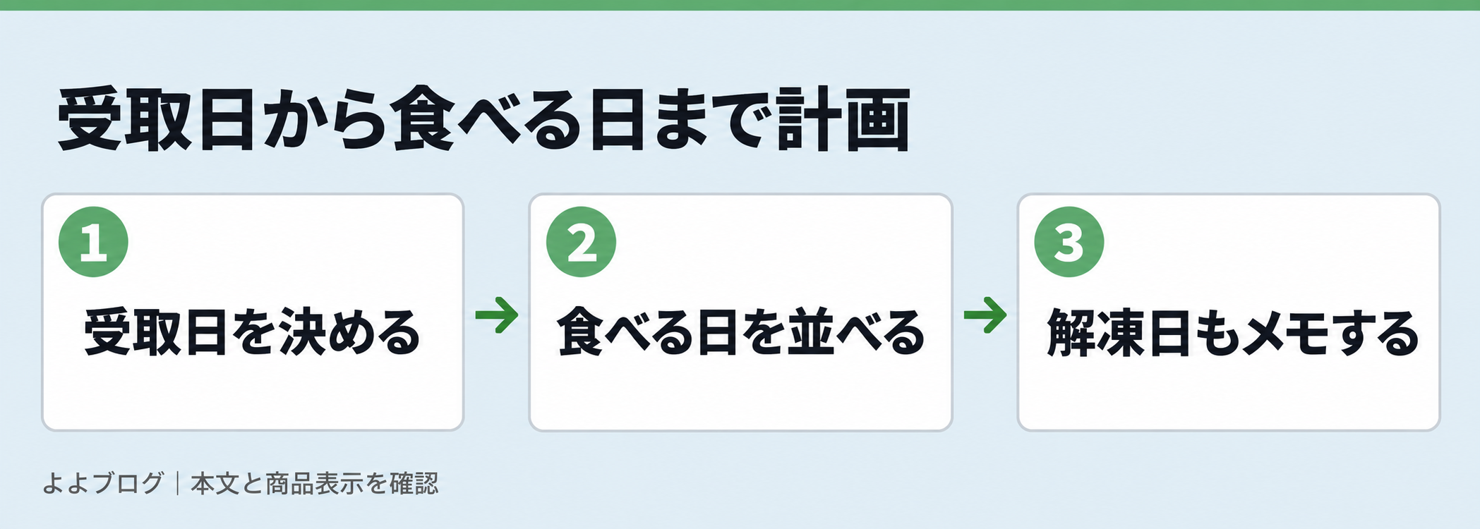 受取日と食べる日から保存方法を決める