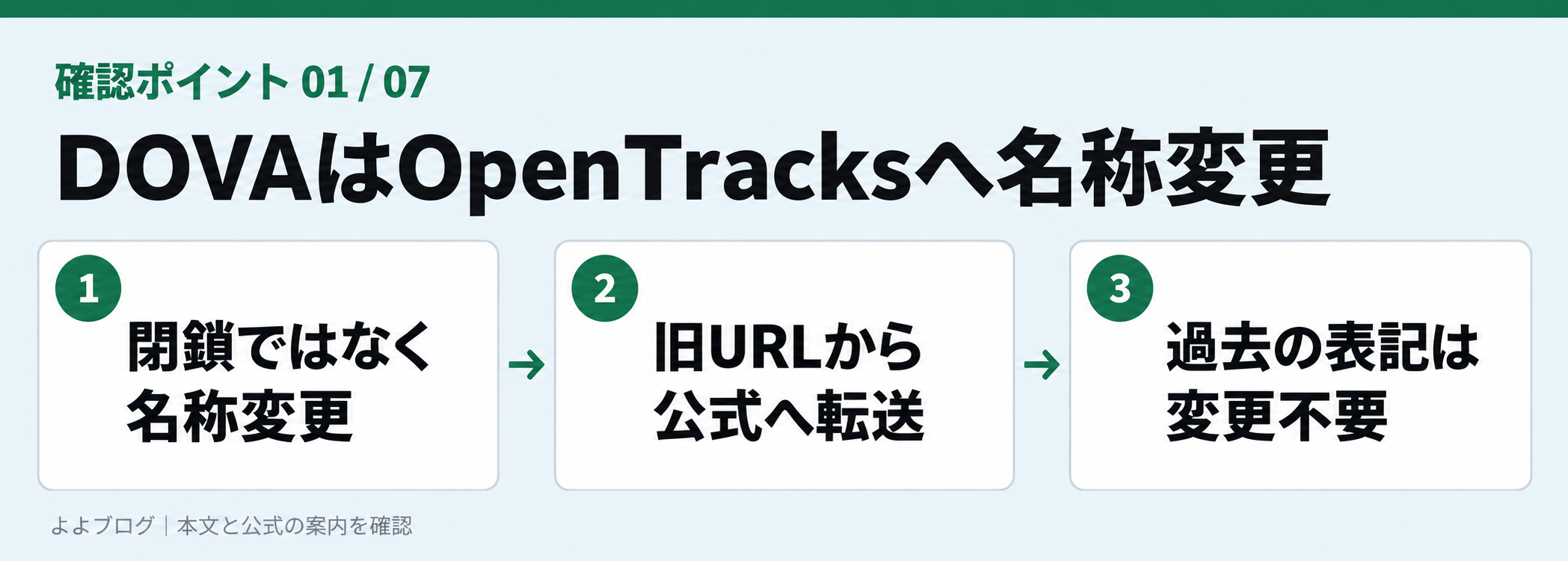 DOVAからOpenTracksへの名称変更を確認する