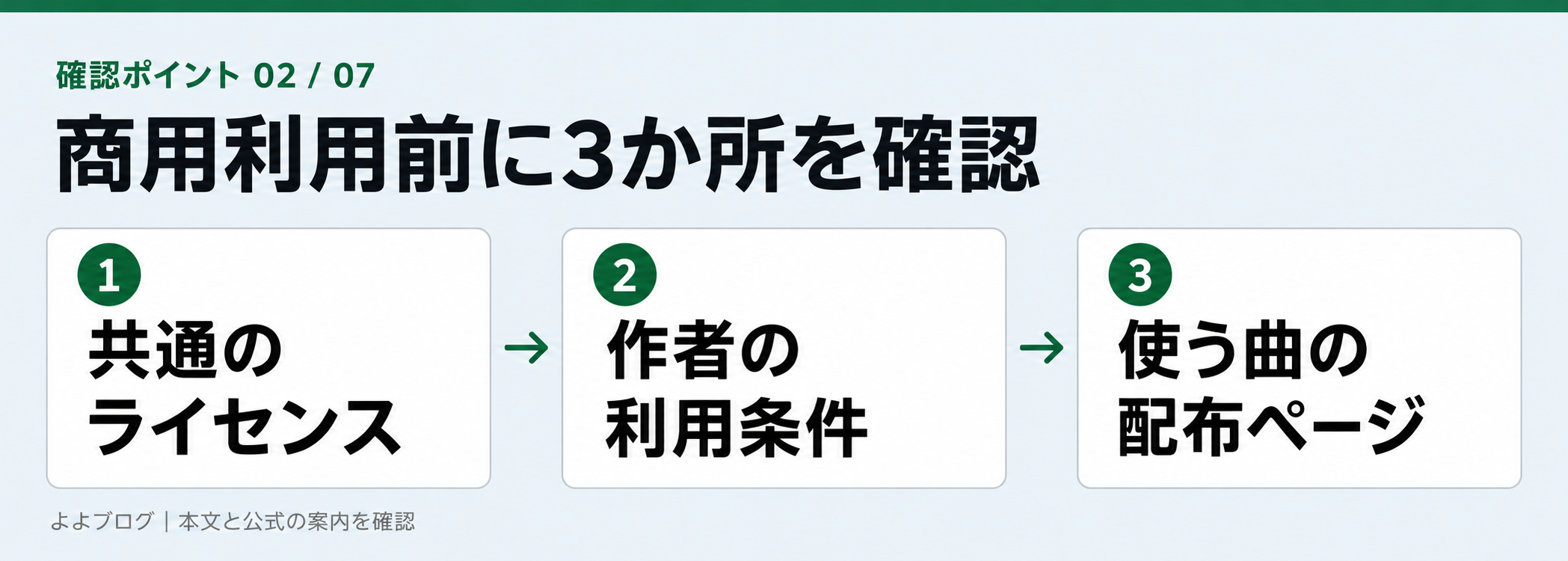 共通ライセンス・作者・曲の条件を照合する