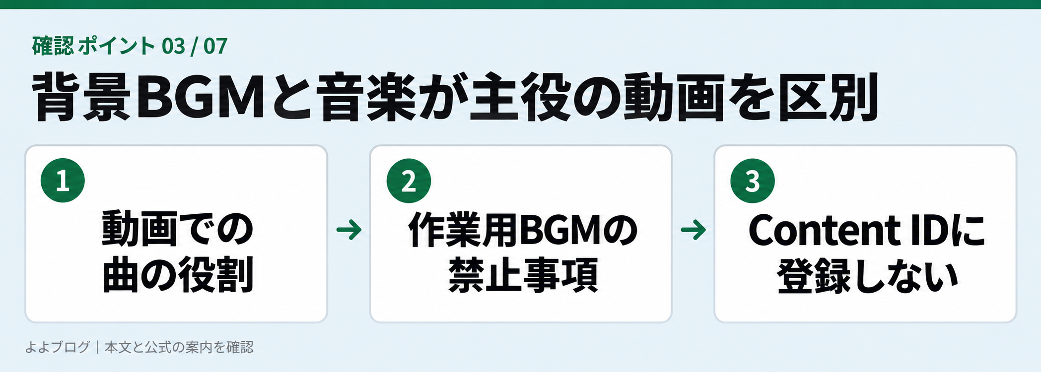 動画の背景BGMと音楽を主題にした配信を分ける