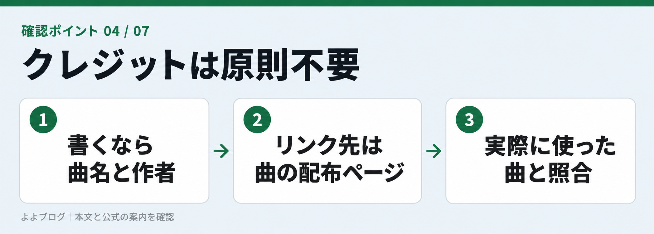 任意のクレジットは曲名・作者・配布元を記載する