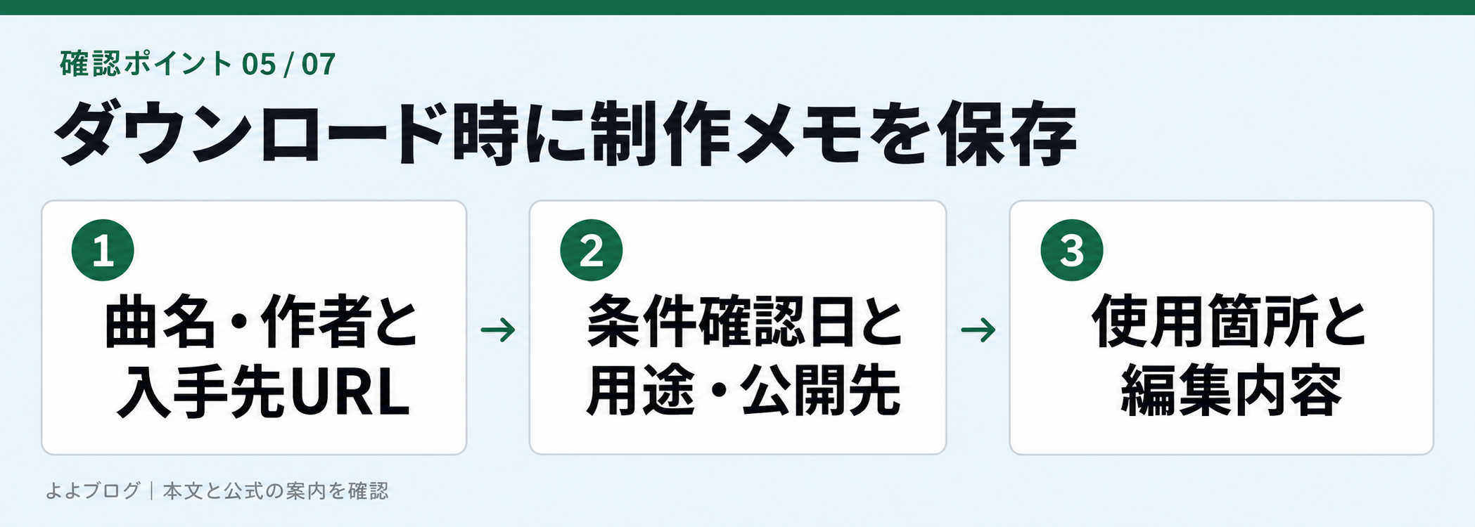 音源の入手先と利用条件を制作メモに残す
