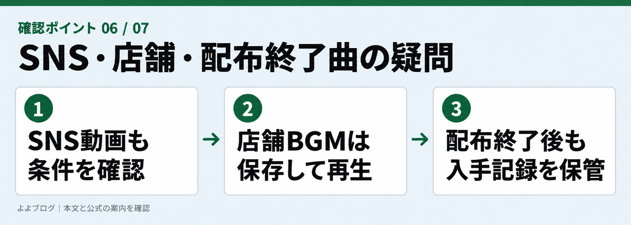 SNSや店舗利用・配布終了後の条件を確認する