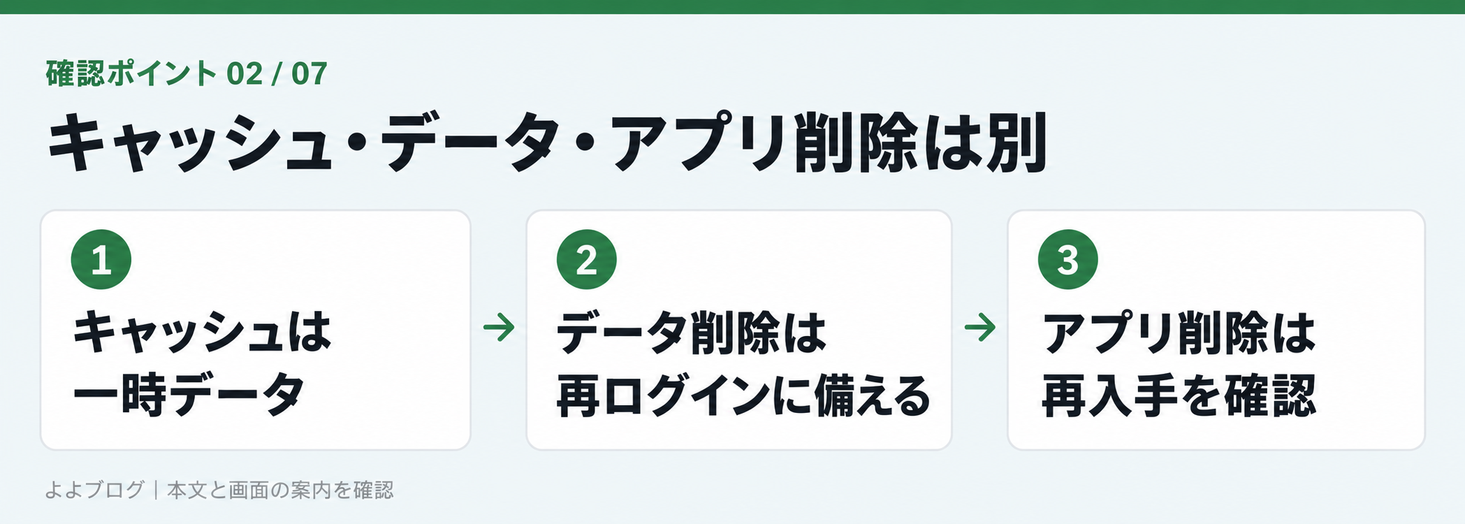 キャッシュ消去・データ消去・アプリ削除の違い