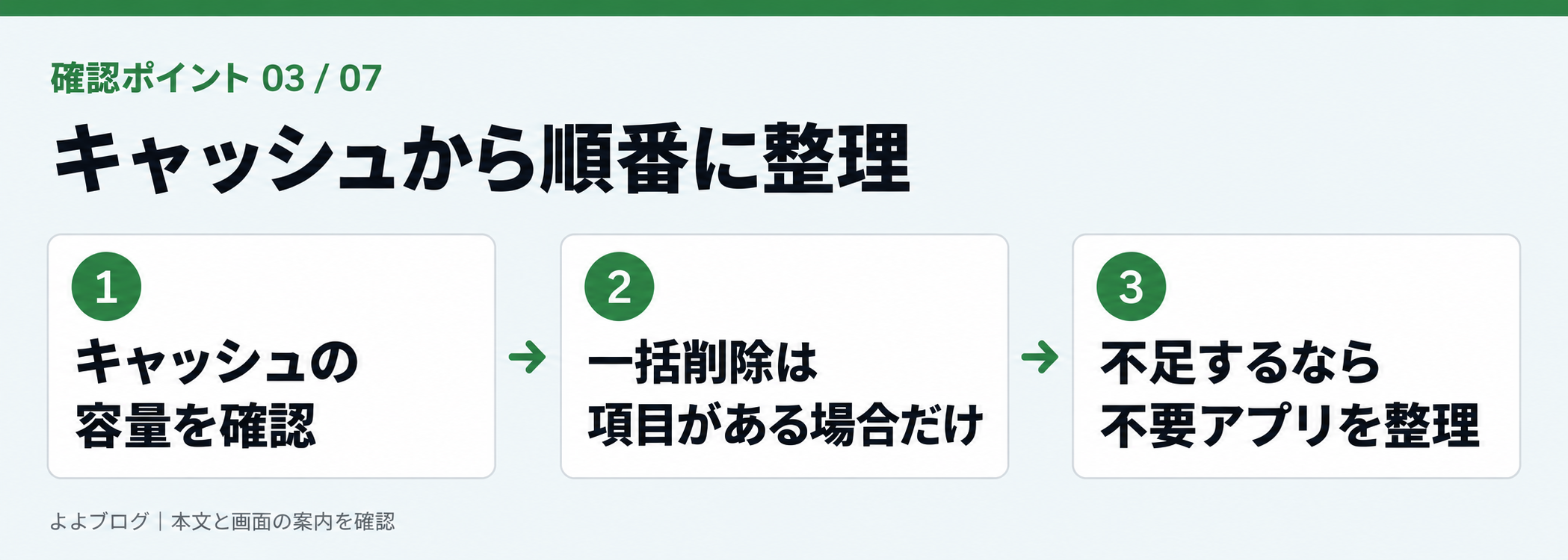 キャッシュ確認から不要アプリの整理へ進む