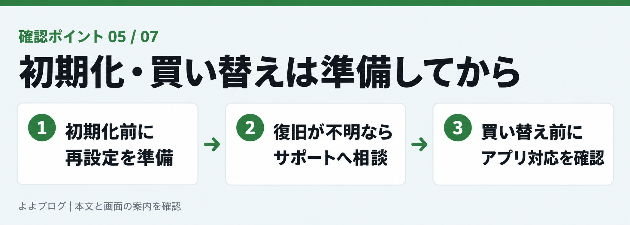 初期化前に再ログインと再設定を準備する