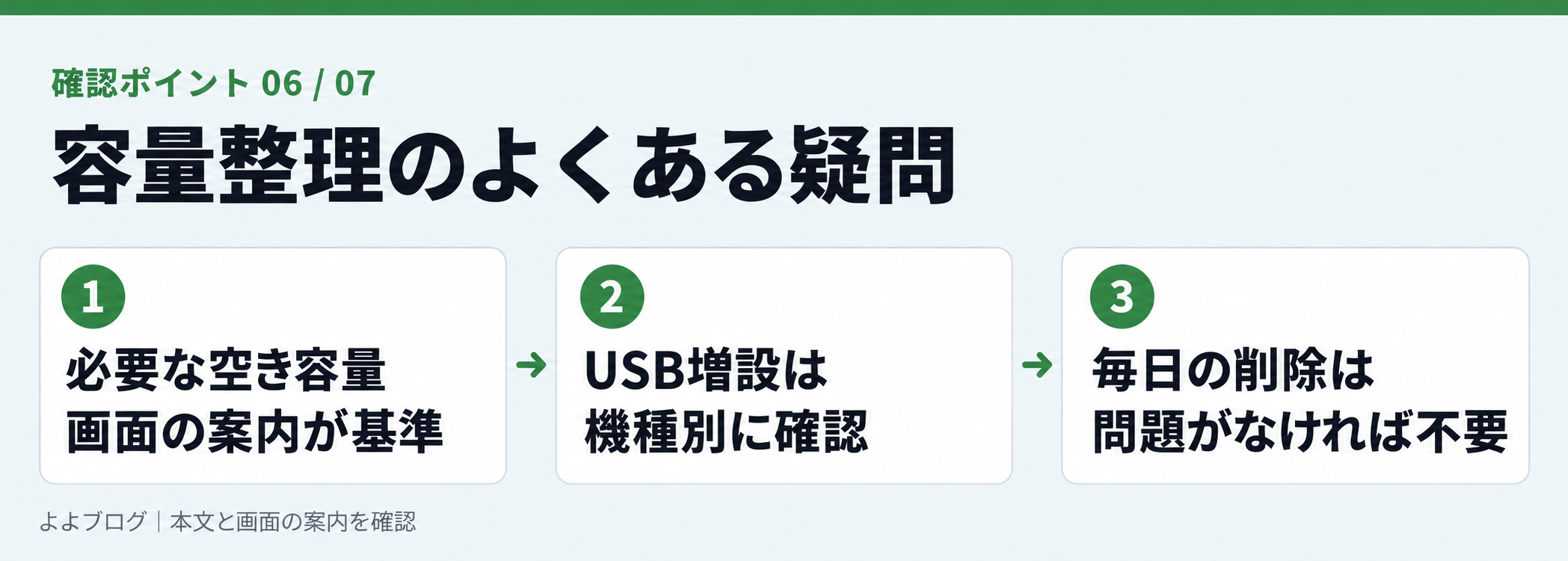 空き容量・USB増設・毎日の削除を確認する