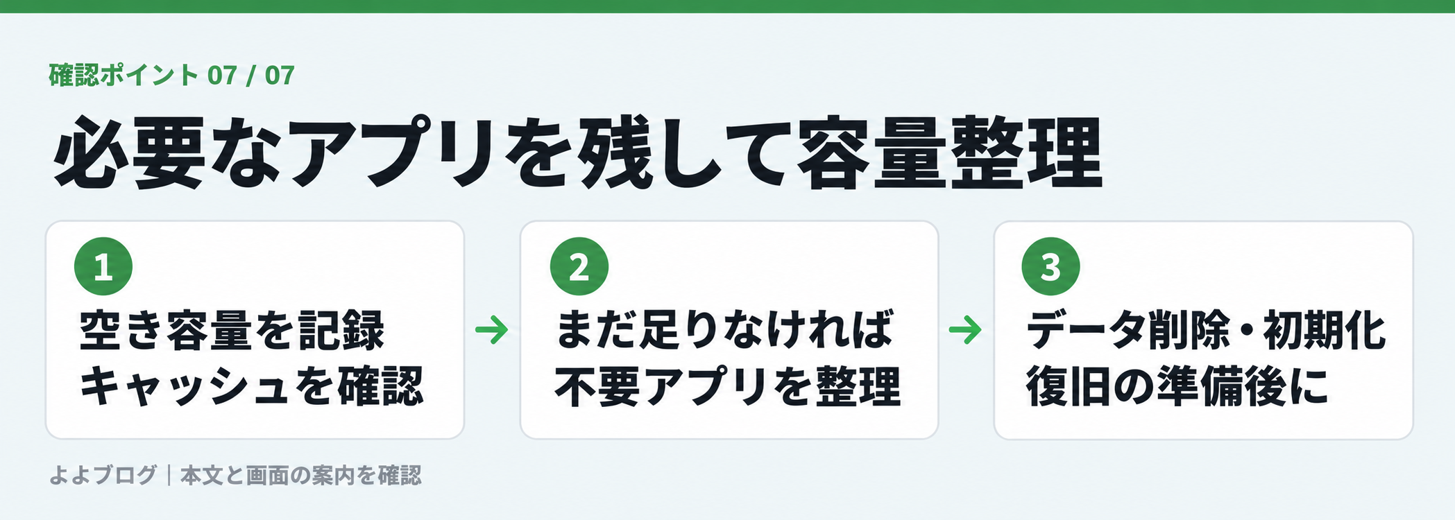必要なアプリを残して容量を整理する