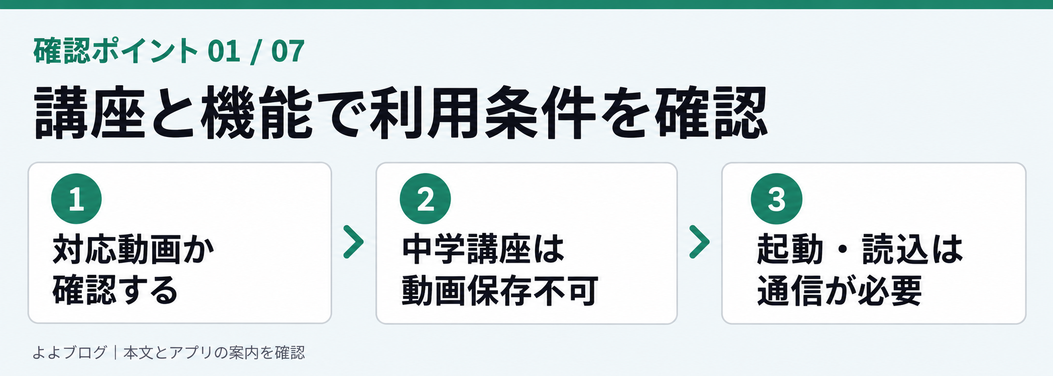 講座と利用機能ごとに動画保存の可否を確認する