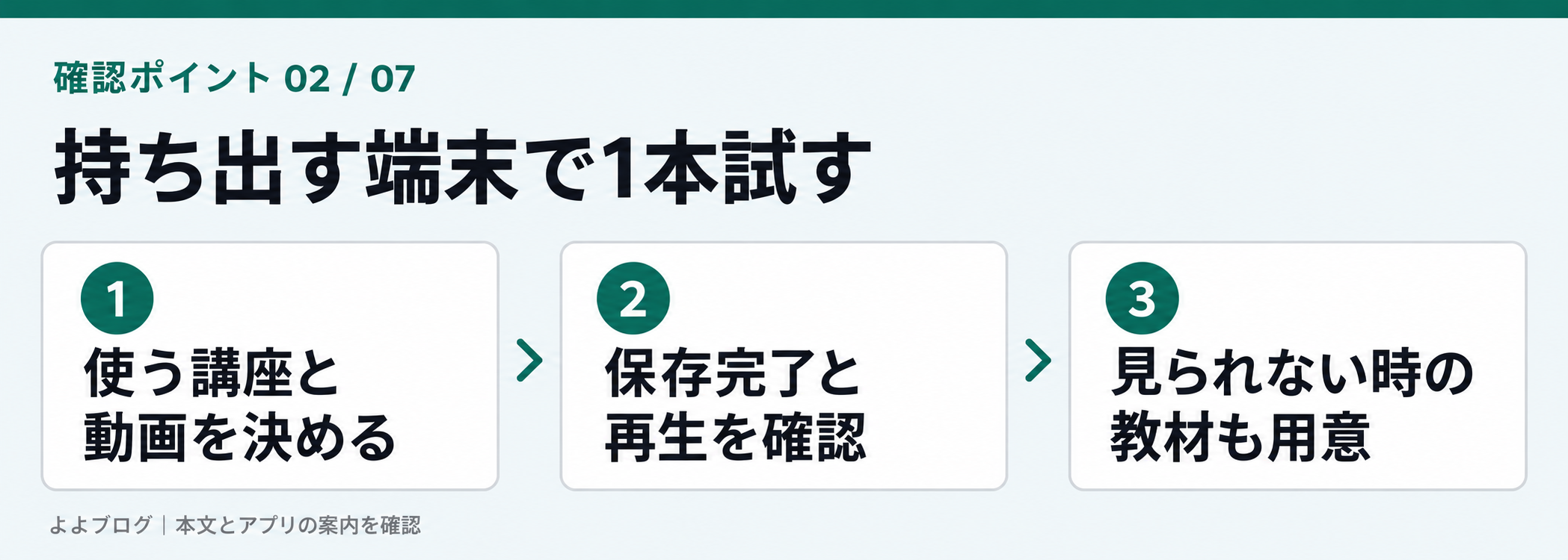 持ち出す端末で授業動画1本を準備する