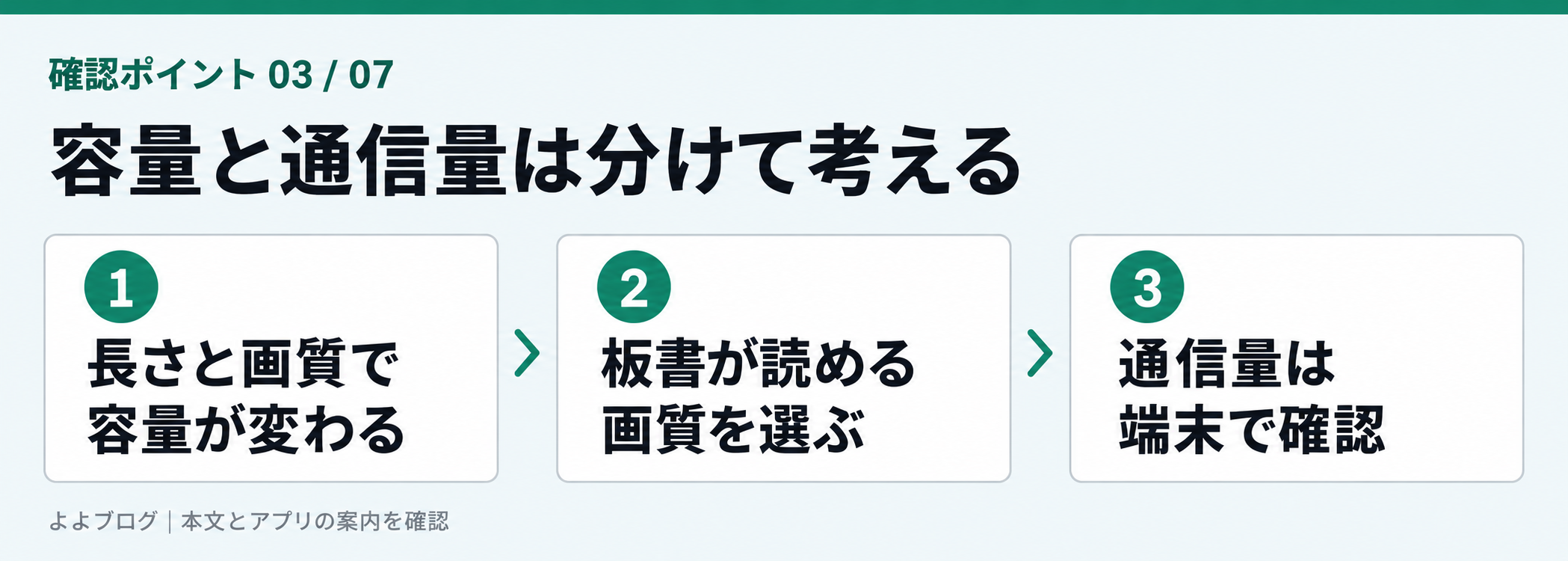 動画の長さと画質から保存容量を計算する