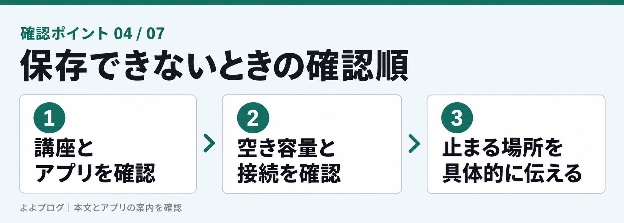 対象講座・端末の空き容量・接続を順に確認する