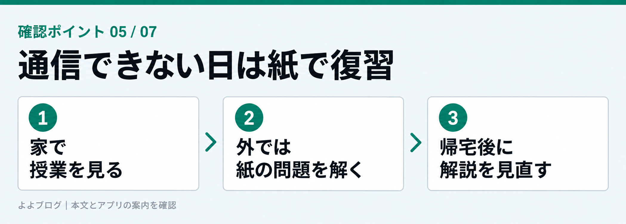 通信できない日は紙教材で復習する
