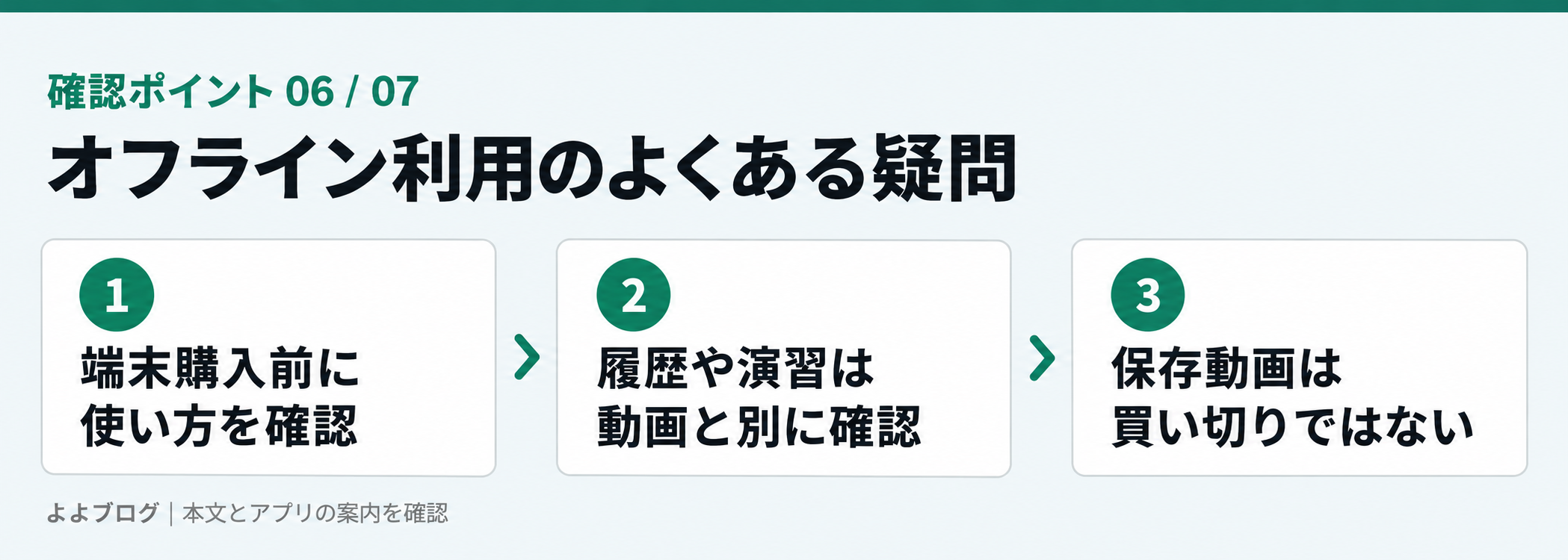 端末・講座・学習履歴・契約終了の条件を確認する